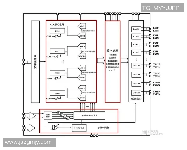 ViperADC带领ADC崛起：解析其操作技巧与职业生涯发展