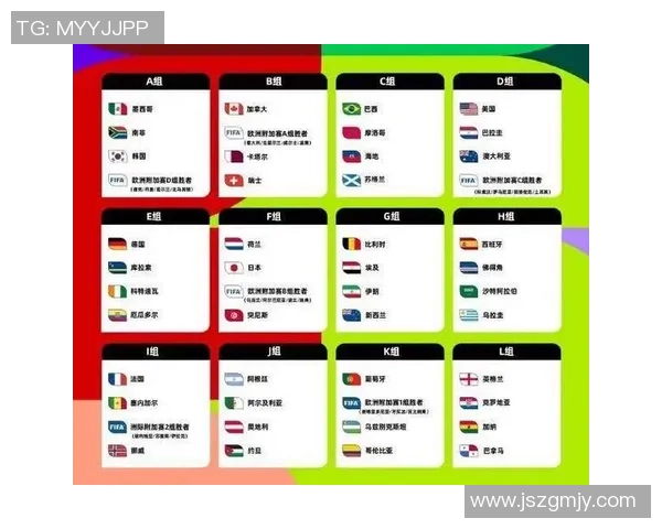 2026世界杯将如何影响全球足球格局与各国球队的备战策略分析
